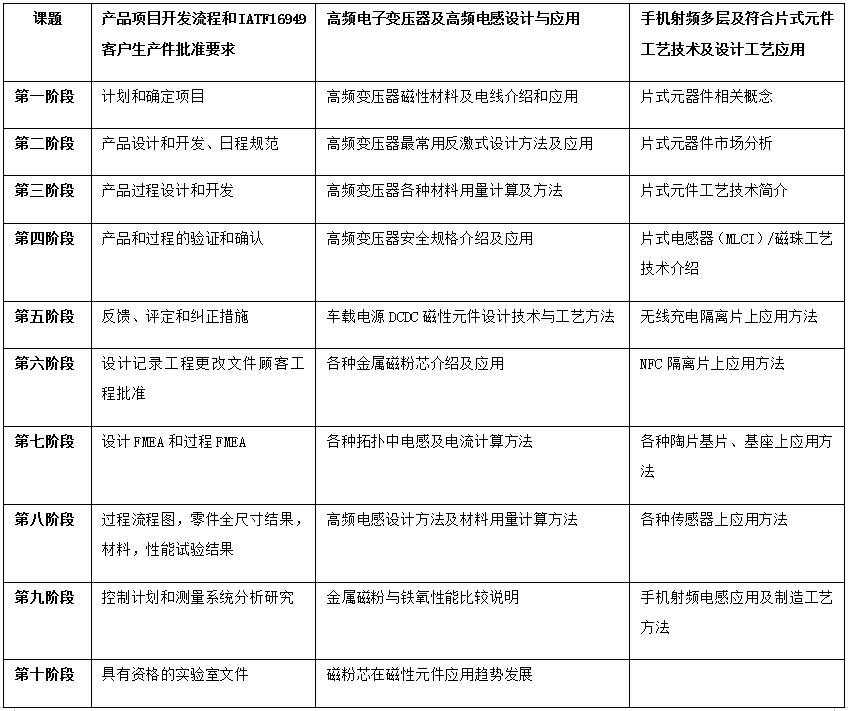 协会新闻